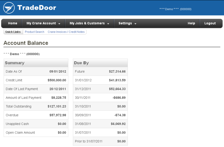 Sites accounts. Account Balance. Account Balance ONERPM. Average account Balance BBVA. Account Balance information Germany.